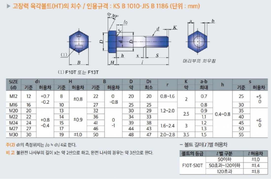 H/T볼트, 빔볼트