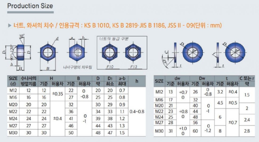 H/T볼트, 빔볼트